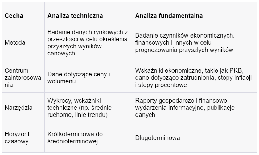 Przygotowaliśmy również